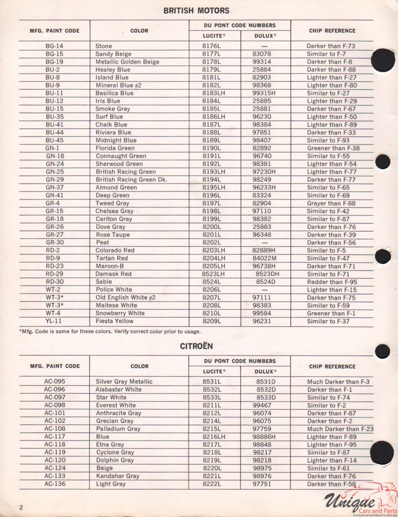 1969 BMC Paint Charts DuPont